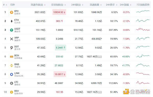 uniswap空投的400UNI 从1000刀变成了2800刀