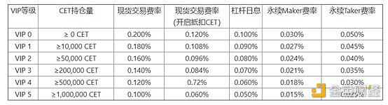 Oneswap平台币来了:CoinEx首期交易挖矿策略全解析