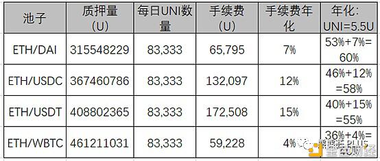 DeFi挖矿一文全解:风险、老矿、新矿