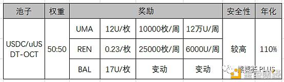 DeFi挖矿一文全解:风险、老矿、新矿