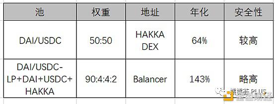 DeFi挖矿一文全解:风险、老矿、新矿