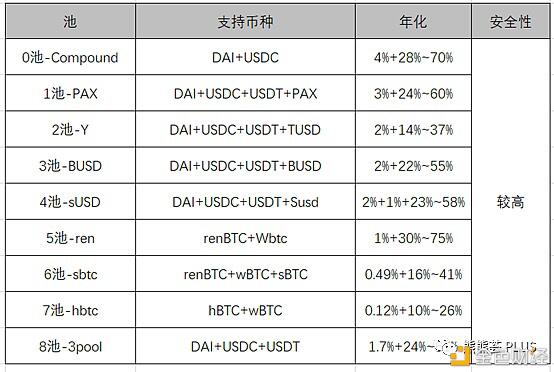 DeFi挖矿一文全解:风险、老矿、新矿