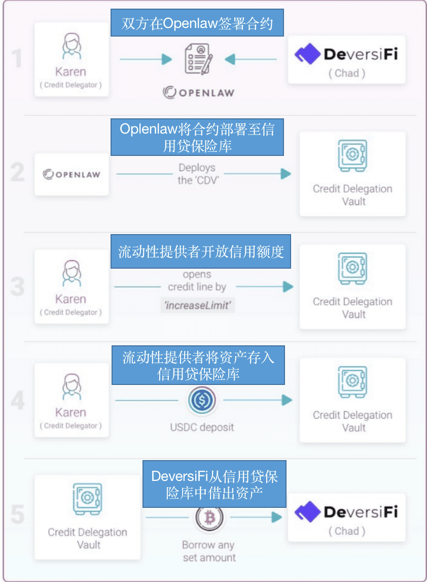 Uniswap之后,DeFi巨头Aave能否再续挖矿热潮?