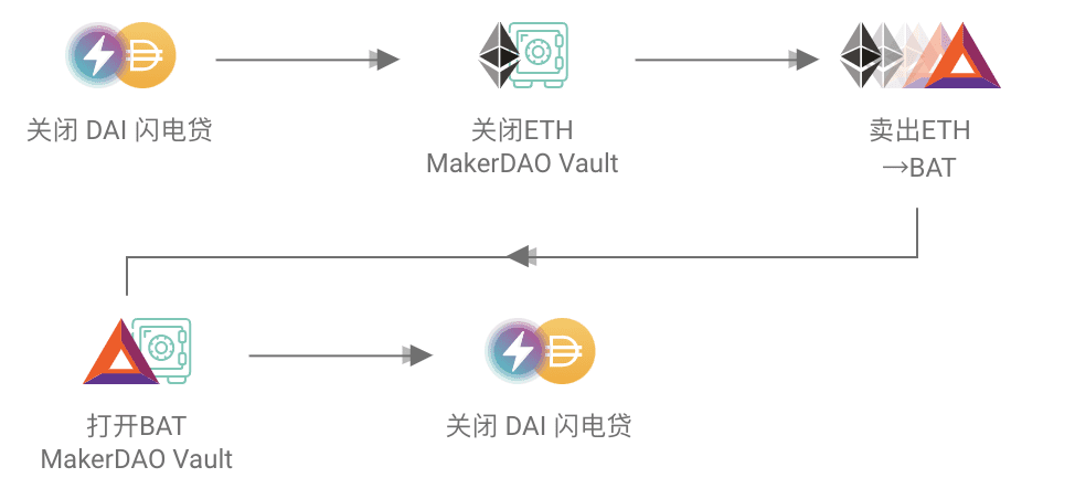 Uniswap之后,DeFi巨头Aave能否再续挖矿热潮?