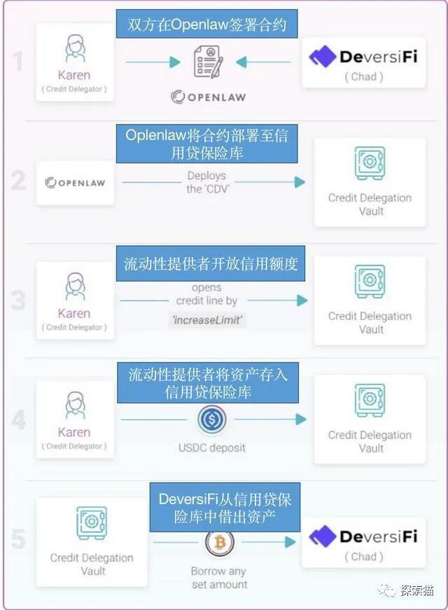 是什么导致了狂奔的DeFi进入低潮期?