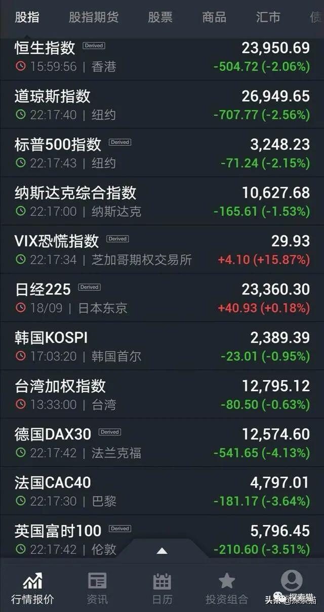 是什么导致了狂奔的DeFi进入低潮期?