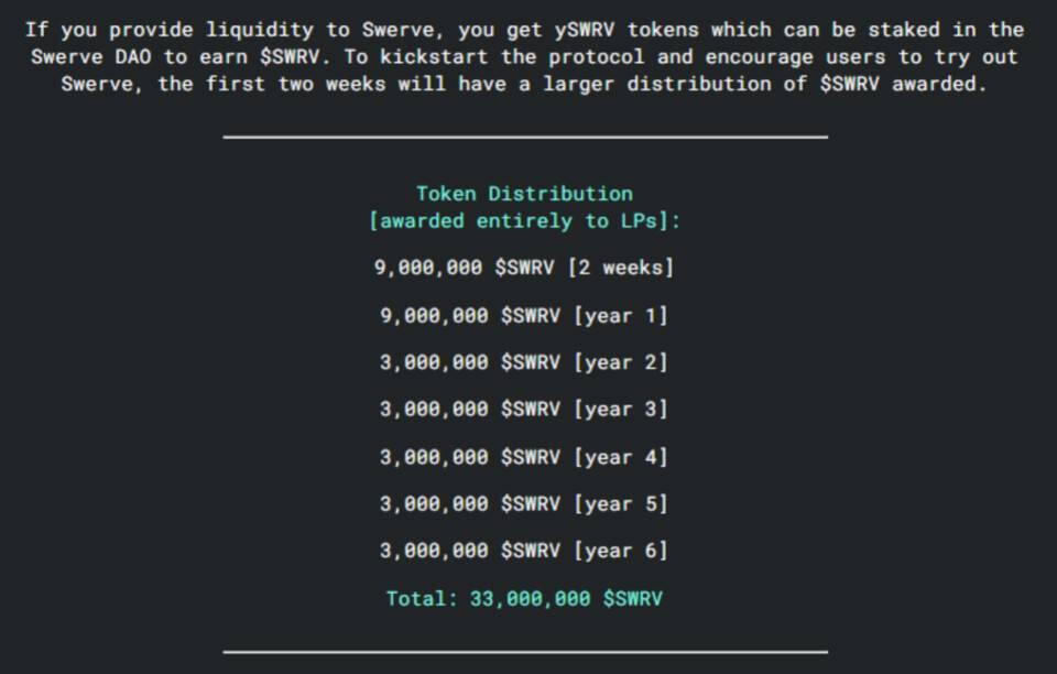Swerve对决Curve:社区分叉后的流动性优势还能保持多久?