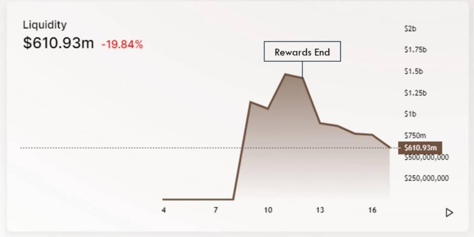 Swerve对决Curve:社区分叉后的流动性优势还能保持多久?