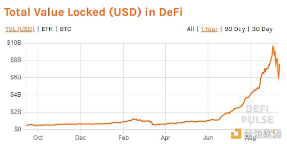 OKEx Research:DeFi盛世危言