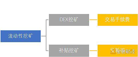 OKEx Research:DeFi盛世危言