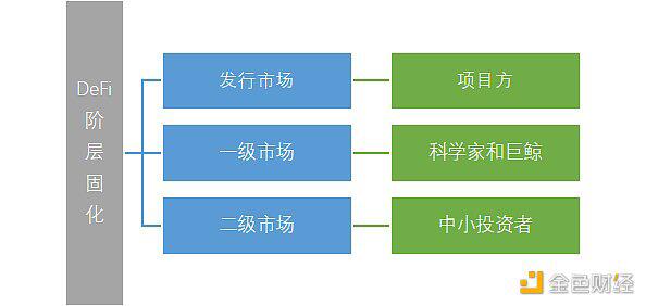 OKEx Research:DeFi盛世危言