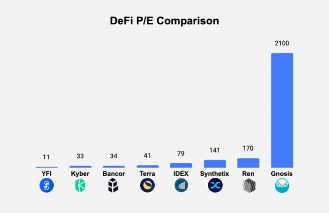 尝试为DeFi皇冠上的宝石YFI估值