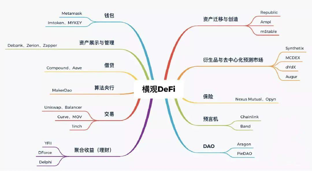 DeFi发展态势:打破自救标签,狂热中渐成生态