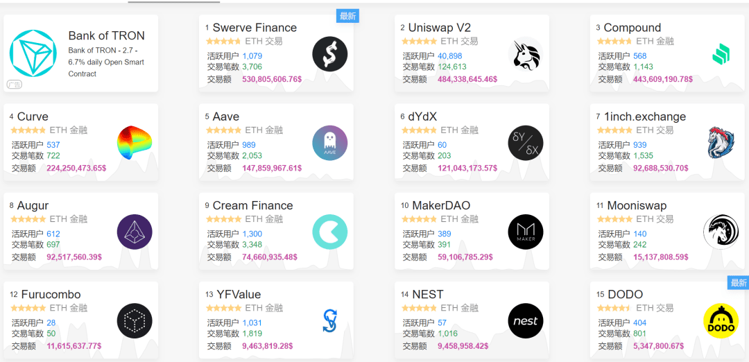DeFi发展态势:打破自救标签,狂热中渐成生态