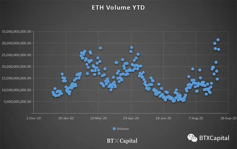 DEFI 运动是下一个ICO热潮吗?