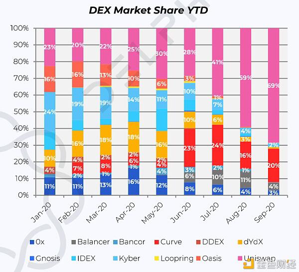 DeFi已爆炸,背后以太坊生态发展究竟怎么样?