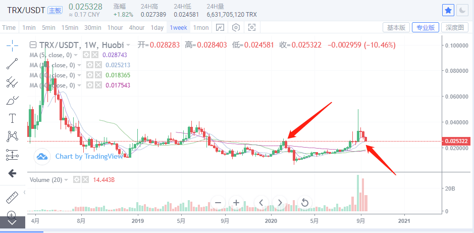 太阳照常升起:SUN与波场的秘密