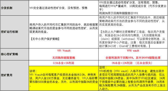 一文盘点DeFi热门挖矿项目,谁是真正的“财富密码”?