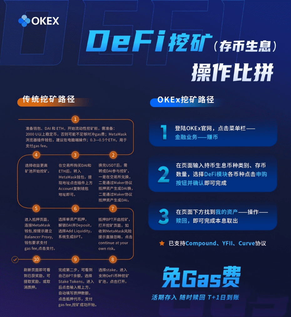 当DeFi的热潮降温后,交易所的“一键挖矿”或许才是续集