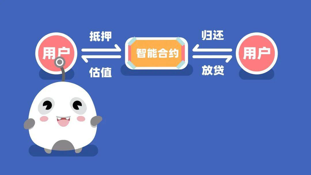 DeFi中的借贷领域是怎么回事?
