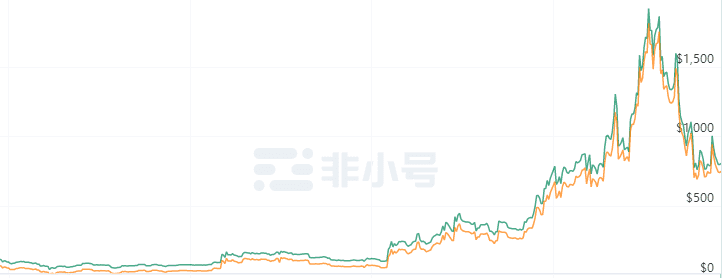 NFT:能否成为加热DeFi市场的薪火?