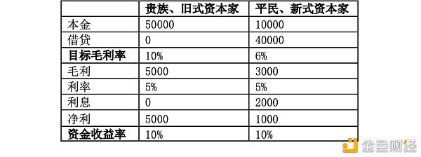 DeFi:区块链热爱者的《信条》
