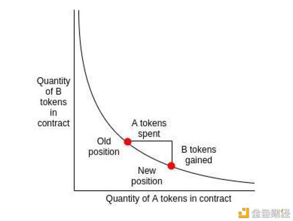 DeFi:区块链热爱者的《信条》