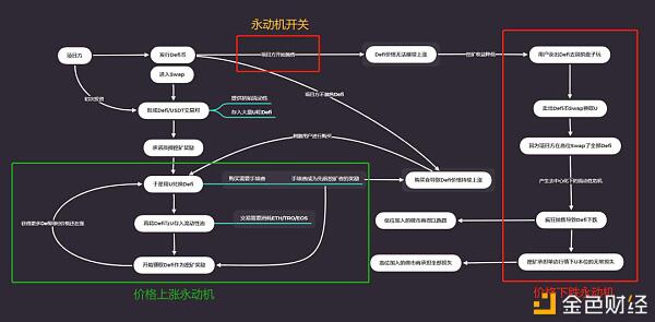 DeFi:区块链热爱者的《信条》