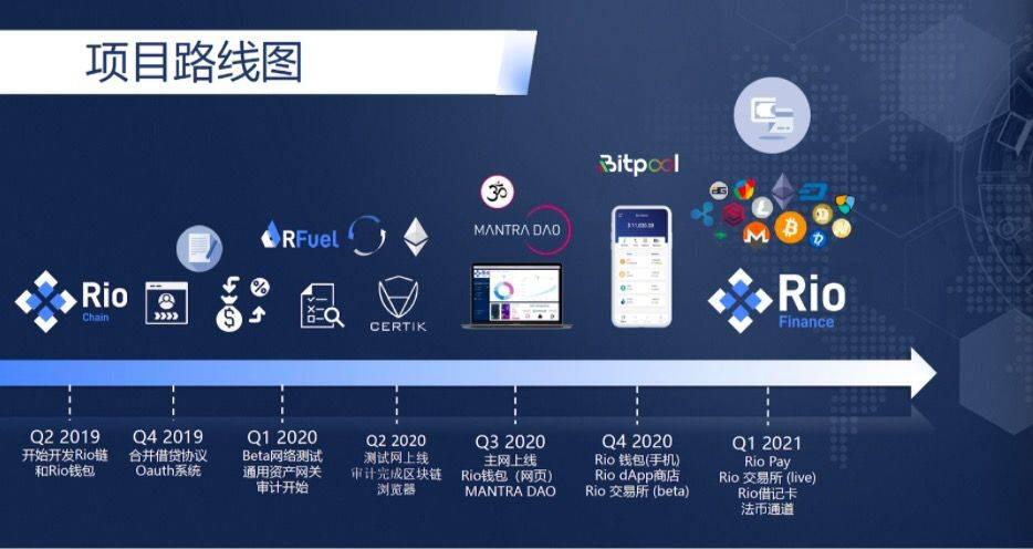 DeFi革命伊始, 普罗大众如何捕获DeFi红利?