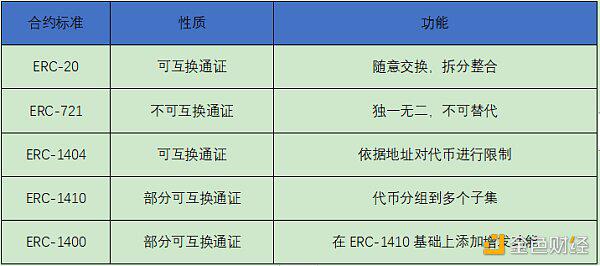OKEx Research:NFT能否扶DeFi大厦之将倾