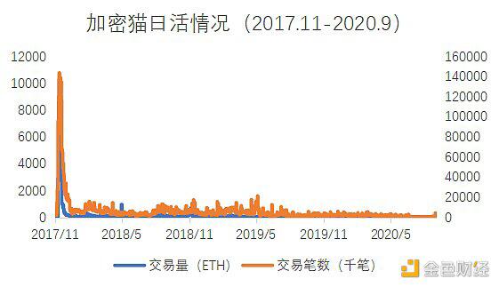 OKEx Research:NFT能否扶DeFi大厦之将倾