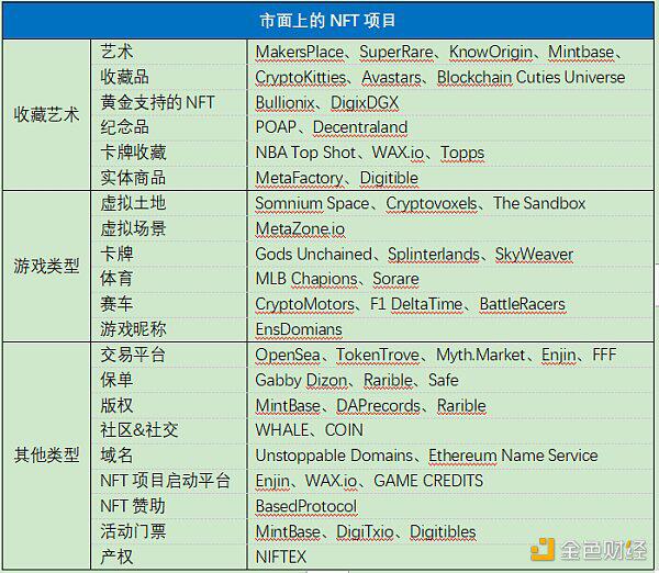 OKEx Research:NFT能否扶DeFi大厦之将倾
