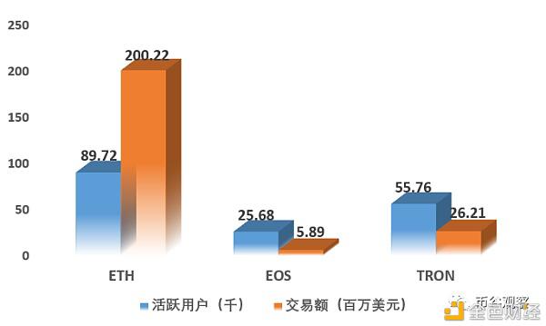 9月DAPP/DeFi分析:以太、柚子、波场