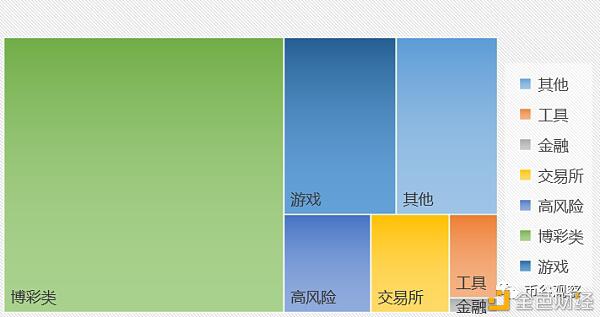 9月DAPP/DeFi分析:以太、柚子、波场