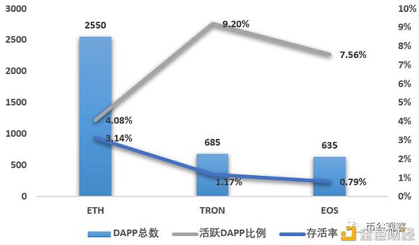 9月DAPP/DeFi分析:以太、柚子、波场