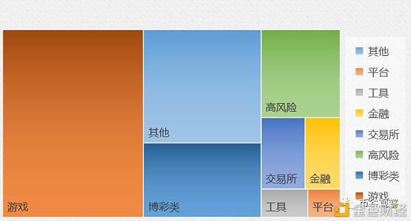 9月DAPP/DeFi分析:以太、柚子、波场