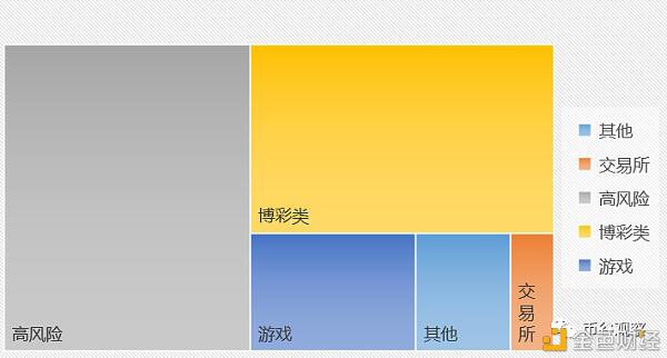 9月DAPP/DeFi分析:以太、柚子、波场