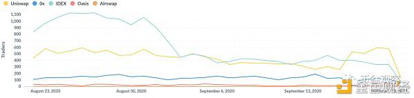 9月DAPP/DeFi分析:以太、柚子、波场