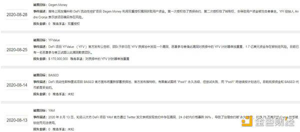 取代CEX “DeFi革命”只差临门一脚?