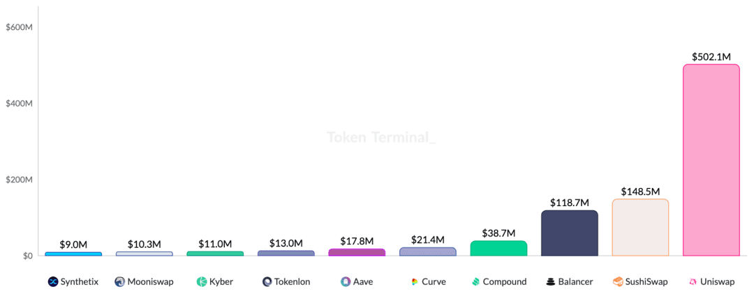 Tokenlon交易量突破10亿美金 LON 来了