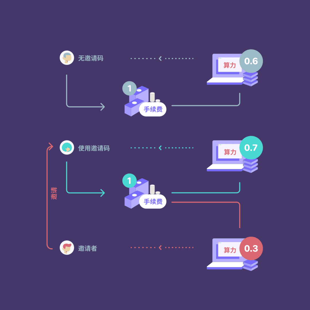 Tokenlon交易量突破10亿美金 LON 来了