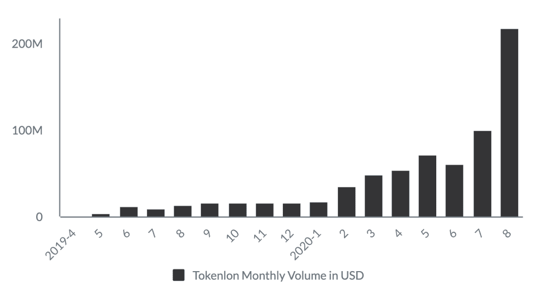 Tokenlon交易量突破10亿美金 LON 来了