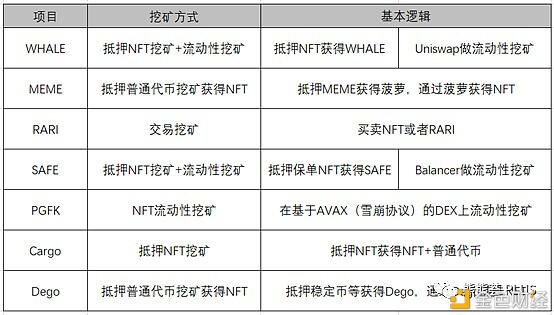 NFT+DeFi挖矿姿势全指南 重点讲解NFT新“头矿”Cargo-曾堵塞GAS的矿