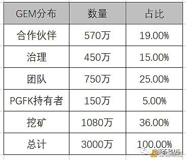NFT+DeFi挖矿姿势全指南 重点讲解NFT新“头矿”Cargo-曾堵塞GAS的矿