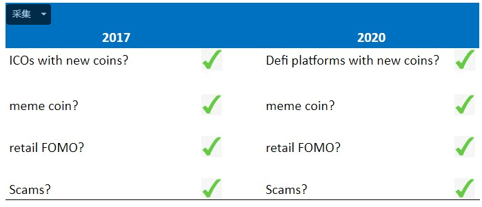 为什么2020年的DeFi会这么像2017年的ICO?