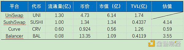 OKEx Research:万人空巷的UNI到底值多少钱