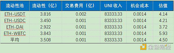 OKEx Research:万人空巷的UNI到底值多少钱