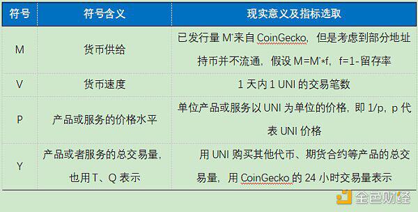 OKEx Research:万人空巷的UNI到底值多少钱