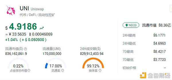 浅谈DeFi协议的“上帝模式”管理权限