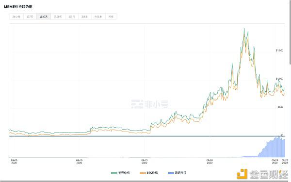NFT 或将接棒 DeFi 成为下一个行业热点
